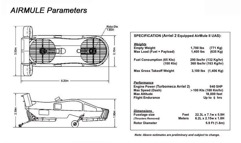 Illustration for article titled This Truck-Sized Flying Machine Can Go Where Helicopters Can'tÂ